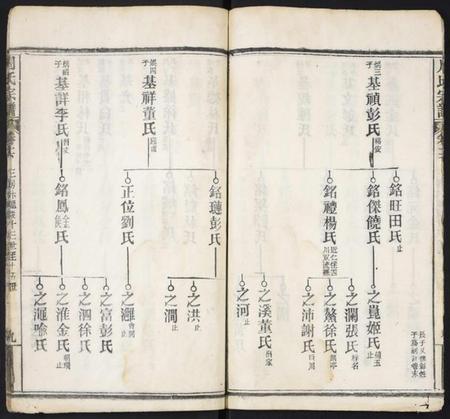 湖北周氏族谱-周氏宗谱.pdf电子版插图4 湖北周氏族谱-周氏宗谱.pdf电子版插图4