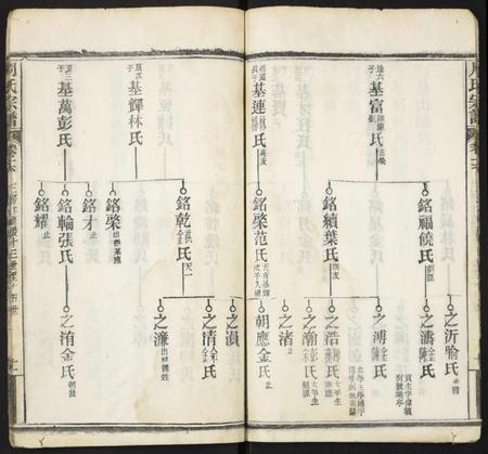 湖北周氏族谱-周氏宗谱.pdf电子版插图5 湖北周氏族谱-周氏宗谱.pdf电子版插图5