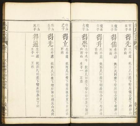 中国朱氏族谱-朱氏族谱.pdf电子版插图5