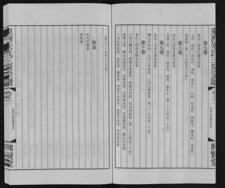 江苏朱氏族谱-东洲朱氏三房宗谱[10卷].pdf电子版插图5