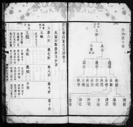 江苏朱氏族谱-澄江萧山朱氏宗谱.pdf电子版插图3