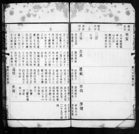 江苏朱氏族谱-澄江萧山朱氏宗谱.pdf电子版插图5