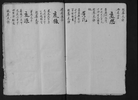 江西冯氏族谱-冯氏宗谱[不分卷].pdf电子版插图3