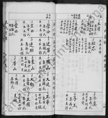 湖北朱氏族谱-朱氏宗谱 [3卷].pdf电子版插图4