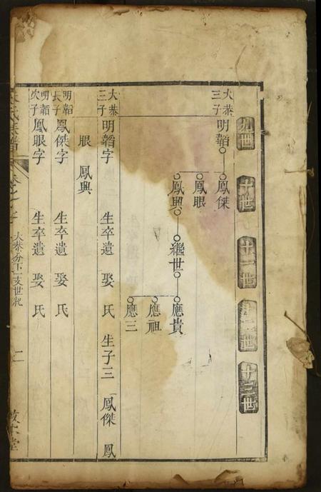 湖北朱氏族谱-朱氏族谱.pdf电子版插图