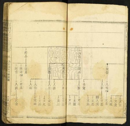 湖北方匡氏族谱-方匡五修宗谱[残卷].pdf电子版插图2