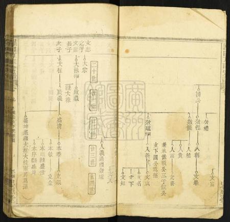 湖北方匡氏族谱-方匡五修宗谱[残卷].pdf电子版插图3