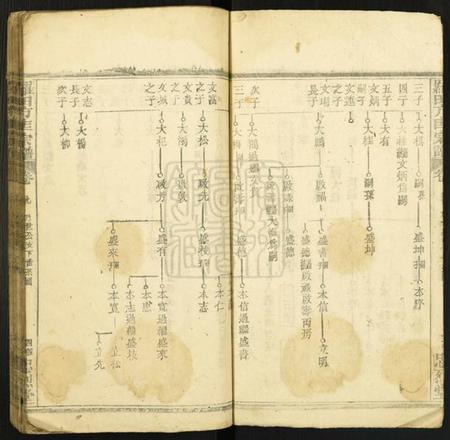 湖北方匡氏族谱-方匡五修宗谱[残卷].pdf电子版插图4