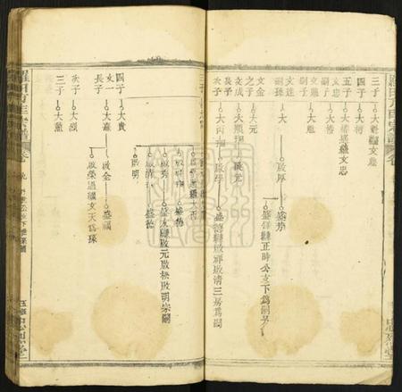湖北方匡氏族谱-方匡五修宗谱[残卷].pdf电子版插图5