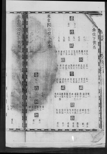 江西高氏族谱-分迁考(高文才).pdf电子版插图3
