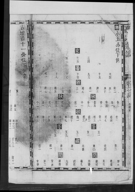 江西高氏族谱-分迁考(高文才).pdf电子版插图5