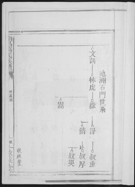 江西高氏族谱-南昌高氏族谱.pdf电子版插图1