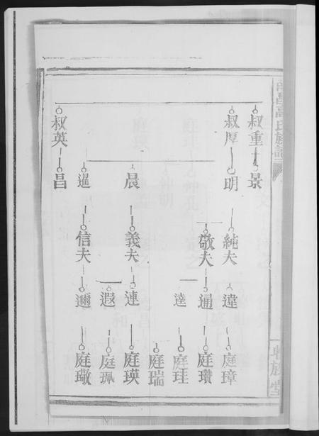 江西高氏族谱-南昌高氏族谱.pdf电子版插图2