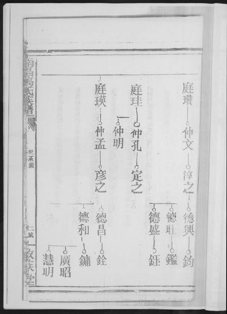 江西高氏族谱-南昌高氏族谱.pdf电子版插图3