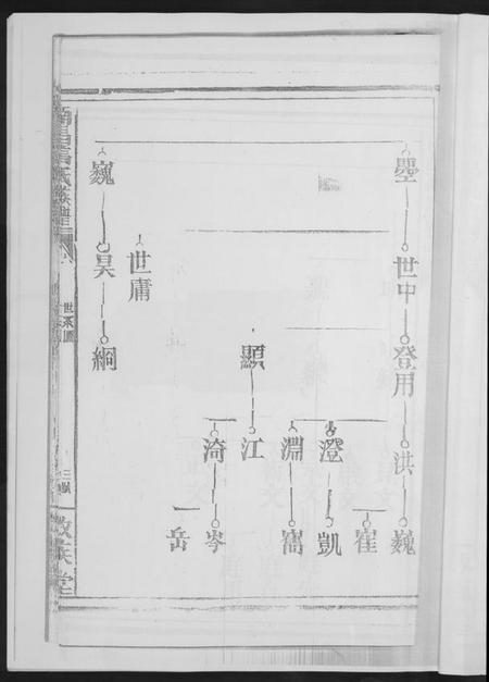 江西高氏族谱-南昌高氏族谱.pdf电子版插图5