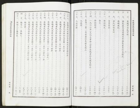 江苏房氏族谱-盐城房氏长荡支谱.pdf电子版插图4