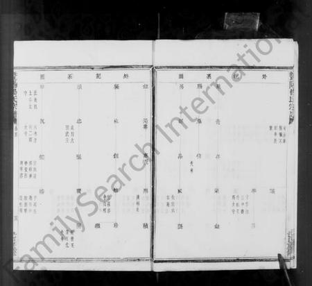 浙江杨氏族谱-暨阳杨氏宗谱.pdf电子版插图3 浙江杨氏族谱-暨阳杨氏宗谱.pdf电子版插图3