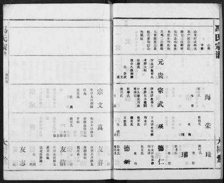 湖北冯氏族谱-冯氏宗谱.pdf电子版插图3