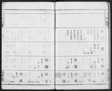 湖北冯氏族谱-冯氏宗谱.pdf电子版插图5
