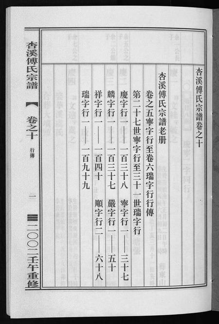 浙江傅氏族谱-杏溪傅氏宗谱 [14卷].pdf电子版插图2