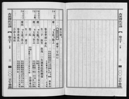 浙江傅氏族谱-杏溪傅氏宗谱 [14卷].pdf电子版插图3