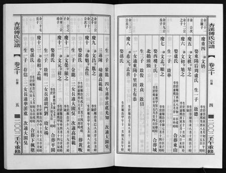 浙江傅氏族谱-杏溪傅氏宗谱 [14卷].pdf电子版插图4