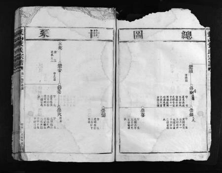 浙江黄氏族谱-东山黄氏宗谱 [残卷].pdf电子版插图5