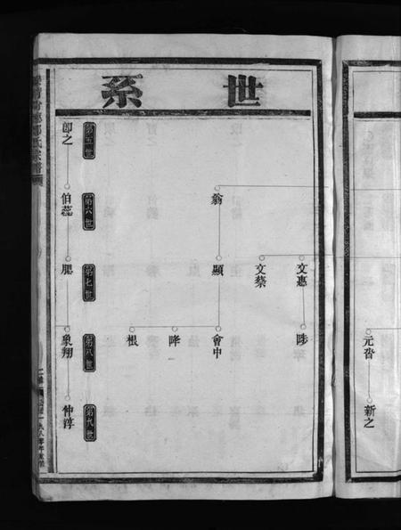 浙江郑氏族谱-东岸房乐清尚德郑氏宗谱 [不分卷].pdf电子版插图5