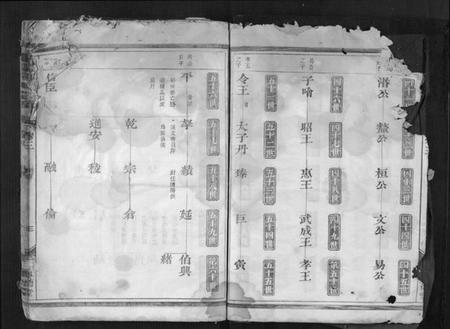 浙江邵氏族谱-东陵邵氏宗谱[4卷].pdf电子版插图3