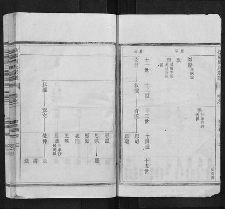 浙江周氏族谱-松溪周氏宗谱.pdf电子版插图3 浙江周氏族谱-松溪周氏宗谱.pdf电子版插图3
