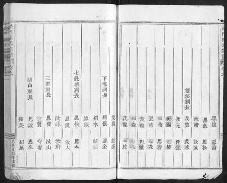浙江陈氏族谱-松门陈氏宗谱[20卷].pdf电子版插图4