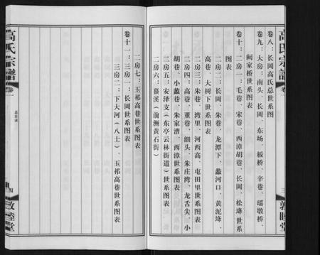江苏高氏族谱-高氏宗谱[11卷].pdf电子版插图4