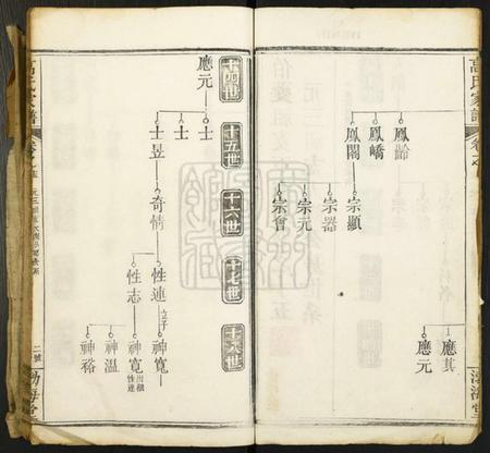 湖北高氏族谱-高氏家谱.pdf电子版插图2