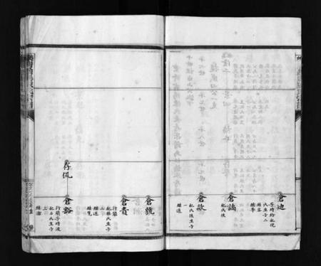 浙江陈氏族谱-乐清翁阳陈氏宗谱 [不分卷].pdf电子版插图5