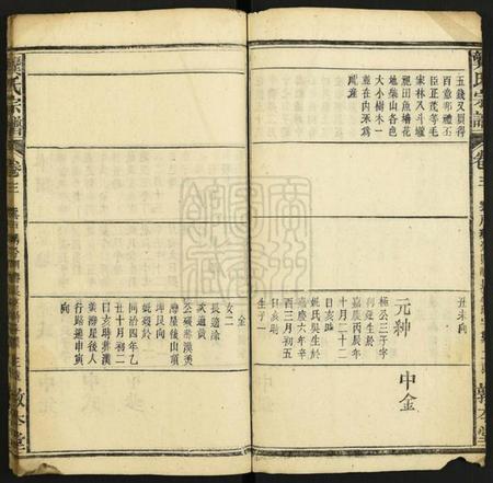 中国龚氏族谱-龚氏宗谱.pdf电子版插图3
