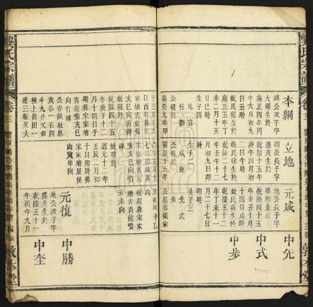 中国龚氏族谱-龚氏宗谱.pdf电子版插图4
