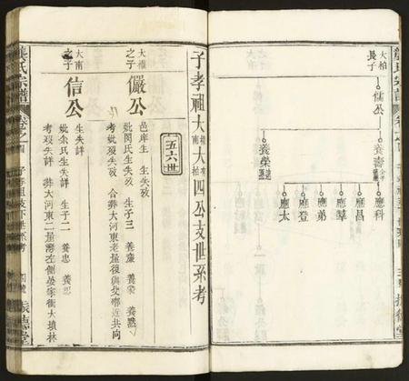 中国龚氏族谱-龚氏宗谱.pdf电子版插图4
