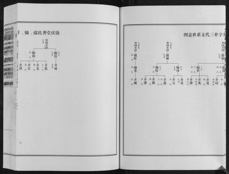 江苏龚氏族谱-龚氏宗谱[不分卷].pdf电子版插图4