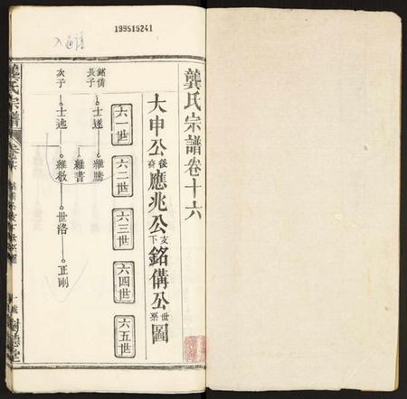 湖北龚氏族谱-龚氏宗谱.pdf电子版插图1