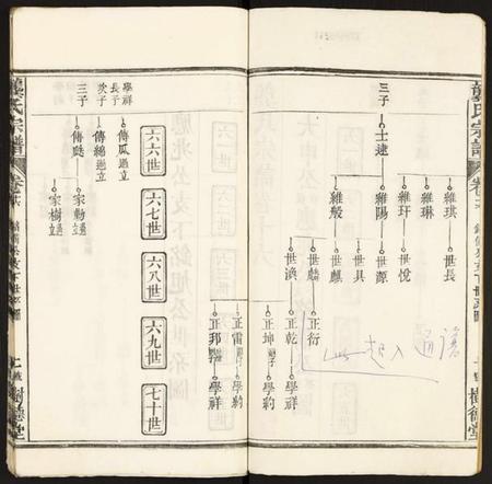湖北龚氏族谱-龚氏宗谱.pdf电子版插图2
