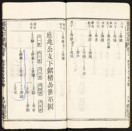 湖北龚氏族谱-龚氏宗谱.pdf电子版插图5