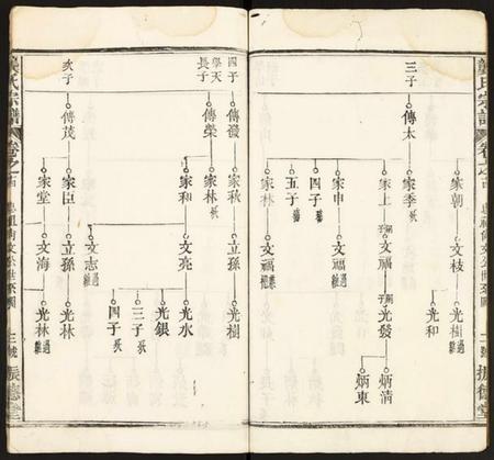 湖北龚氏族谱-龚氏宗谱.pdf电子版插图3