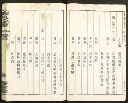 江苏顾氏族谱-顾氏宗谱.pdf电子版插图3