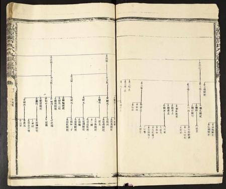 江西许氏族谱-石城谭溪许氏八九联修族谱.pdf电子版插图2