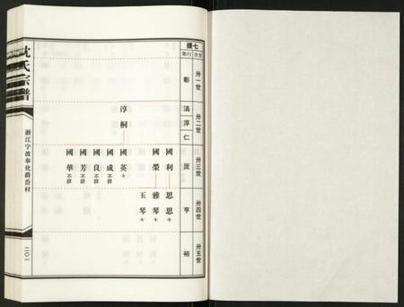 浙江沈氏族谱-沈氏宗谱.pdf电子版插图1 浙江沈氏族谱-沈氏宗谱.pdf电子版插图1