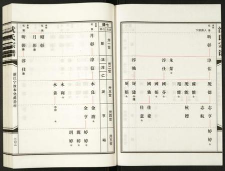 浙江沈氏族谱-沈氏宗谱.pdf电子版插图2 浙江沈氏族谱-沈氏宗谱.pdf电子版插图2