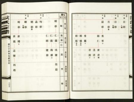 浙江沈氏族谱-沈氏宗谱.pdf电子版插图3 浙江沈氏族谱-沈氏宗谱.pdf电子版插图3