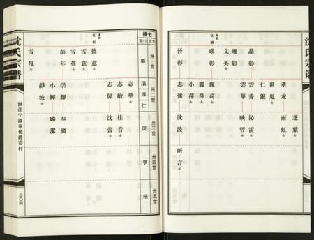 浙江沈氏族谱-沈氏宗谱.pdf电子版插图4 浙江沈氏族谱-沈氏宗谱.pdf电子版插图4