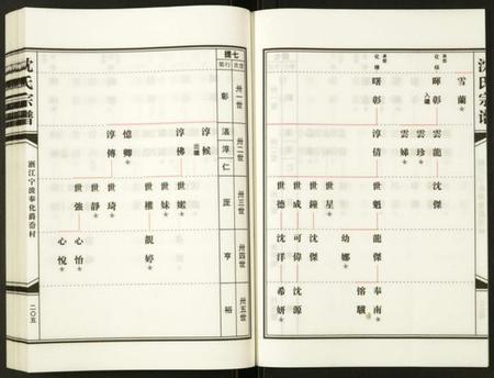 浙江沈氏族谱-沈氏宗谱.pdf电子版插图5 浙江沈氏族谱-沈氏宗谱.pdf电子版插图5