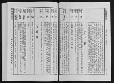 湖南刘氏族谱-刘氏通修族谱.pdf电子版插图5 湖南刘氏族谱-刘氏通修族谱.pdf电子版插图5